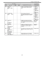 Preview for 41 page of Canon imagePROGRAF IPF9000S Troubleshooting Manual