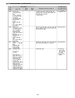 Preview for 42 page of Canon imagePROGRAF IPF9000S Troubleshooting Manual