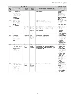 Preview for 43 page of Canon imagePROGRAF IPF9000S Troubleshooting Manual