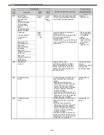 Preview for 52 page of Canon imagePROGRAF IPF9000S Troubleshooting Manual