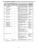 Preview for 54 page of Canon imagePROGRAF IPF9000S Troubleshooting Manual