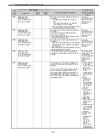 Preview for 62 page of Canon imagePROGRAF IPF9000S Troubleshooting Manual