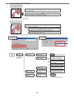 Preview for 102 page of Canon imagePROGRAF IPF9000S Troubleshooting Manual