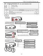 Preview for 107 page of Canon imagePROGRAF IPF9000S Troubleshooting Manual