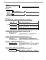 Preview for 112 page of Canon imagePROGRAF IPF9000S Troubleshooting Manual