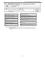 Preview for 115 page of Canon imagePROGRAF IPF9000S Troubleshooting Manual