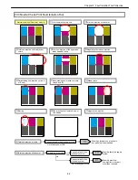 Preview for 123 page of Canon imagePROGRAF IPF9000S Troubleshooting Manual