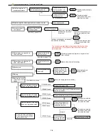 Preview for 124 page of Canon imagePROGRAF IPF9000S Troubleshooting Manual