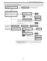 Preview for 141 page of Canon imagePROGRAF IPF9000S Troubleshooting Manual