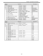 Preview for 149 page of Canon imagePROGRAF IPF9000S Troubleshooting Manual