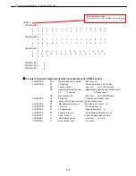 Preview for 164 page of Canon imagePROGRAF IPF9000S Troubleshooting Manual