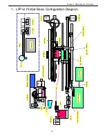 Preview for 177 page of Canon imagePROGRAF IPF9000S Troubleshooting Manual