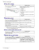 Preview for 788 page of Canon imagePROGRAF IPF9100 User Manual