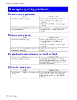 Preview for 794 page of Canon imagePROGRAF IPF9100 User Manual