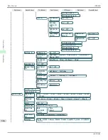 Preview for 664 page of Canon imagePROGRAF iPF9400 User Manual