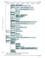 Preview for 66 page of Canon imagePROGRAF iPF9400S Basic Manual