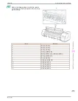 Preview for 117 page of Canon imagePROGRAF iPF9400S Basic Manual