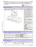 Preview for 132 page of Canon imagePROGRAF iPF9400S Basic Manual