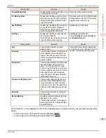 Preview for 61 page of Canon imagePROGRAF iPF9400S User Manual