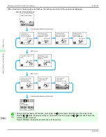 Preview for 664 page of Canon imagePROGRAF iPF9400S User Manual