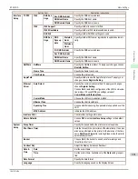 Preview for 681 page of Canon imagePROGRAF iPF9400S User Manual