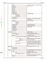 Preview for 686 page of Canon imagePROGRAF iPF9400S User Manual