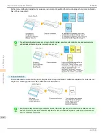 Preview for 832 page of Canon imagePROGRAF iPF9400S User Manual