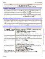 Preview for 905 page of Canon imagePROGRAF iPF9400S User Manual