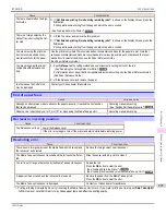 Preview for 925 page of Canon imagePROGRAF iPF9400S User Manual