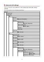 Preview for 139 page of Canon imagePROGRAF TA-30 Online Manual