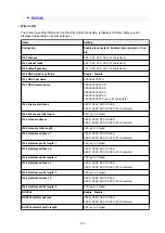 Предварительный просмотр 240 страницы Canon imagePROGRAF TZ-30000 Online Manual