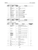 Предварительный просмотр 71 страницы Canon imagePROGRAF W2200 Service Manual