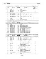 Предварительный просмотр 72 страницы Canon imagePROGRAF W2200 Service Manual