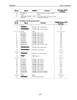 Предварительный просмотр 73 страницы Canon imagePROGRAF W2200 Service Manual