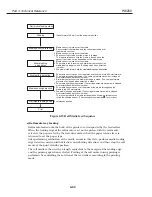 Предварительный просмотр 143 страницы Canon imagePROGRAF W6200 Service Manual