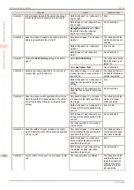 Предварительный просмотр 40 страницы Canon imagePROGRAFi iPF840 series User Manual