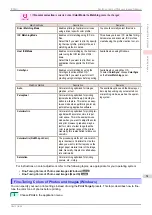 Предварительный просмотр 61 страницы Canon imagePROGRAFi iPF840 series User Manual