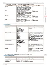 Предварительный просмотр 67 страницы Canon imagePROGRAFi iPF840 series User Manual