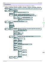 Предварительный просмотр 441 страницы Canon imagePROGRAFi iPF840 series User Manual