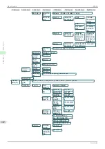 Предварительный просмотр 442 страницы Canon imagePROGRAFi iPF840 series User Manual