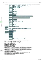 Предварительный просмотр 444 страницы Canon imagePROGRAFi iPF840 series User Manual