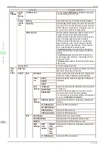 Предварительный просмотр 452 страницы Canon imagePROGRAFi iPF840 series User Manual