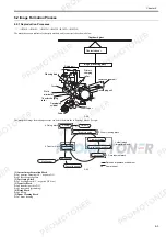 Предварительный просмотр 101 страницы Canon ImageRUNNER 1022iF Service Manual