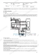 Предварительный просмотр 125 страницы Canon ImageRUNNER 1022iF Service Manual