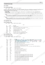 Предварительный просмотр 199 страницы Canon ImageRUNNER 1022iF Service Manual