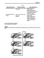 Preview for 66 page of Canon imageRUNNER 1023 Service Manual