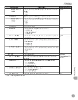 Preview for 306 page of Canon imageRUNNER 1025 Basic Operation Manual