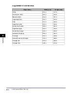 Preview for 170 page of Canon imageRUNNER 105+ Driver Manual