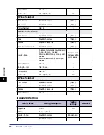 Preview for 181 page of Canon imageRUNNER 105 Network Manual