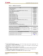 Preview for 10 page of Canon imageRUNNER 1435i Service Manual